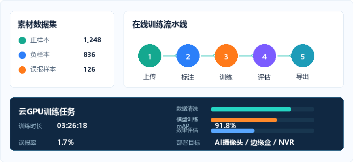 XINHUOAI算法训练流程图